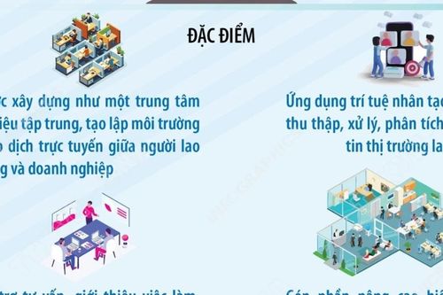 Ra mắt Cổng thông tin việc làm thành phố Hà Nội