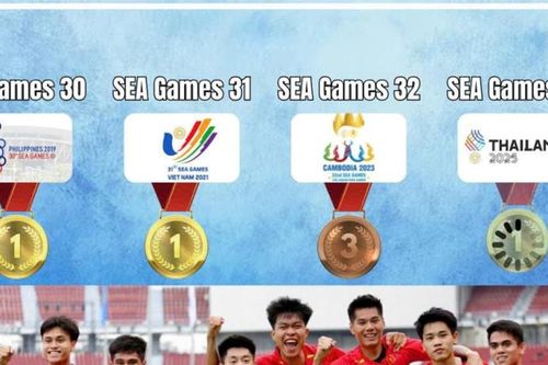 Sao U22 Thái Lan: 'Việt Nam là đội bóng mạnh'
