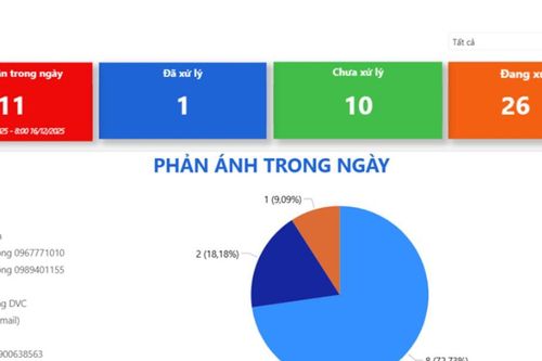 TP. Hồ Chí Minh: Số hóa việc tiếp nhận, xử lý phản ánh của người dân trong lĩnh vực y tế