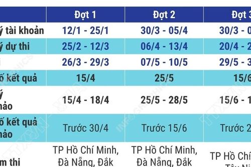 Lịch thi đánh giá năng lực chuyên biệt của Trường Đại học Sư phạm TP Hồ Chí Minh
