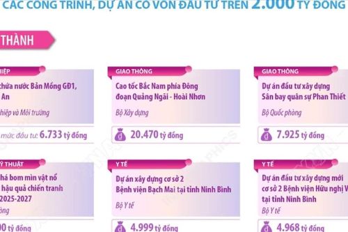 Lễ khởi công, khánh thành, thông xe kỹ thuật 234 công trình, dự án ngày 19/12