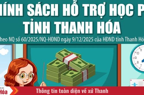 Chính sách hỗ trợ học phí của tỉnh Thanh Hóa từ năm học 2025-2026