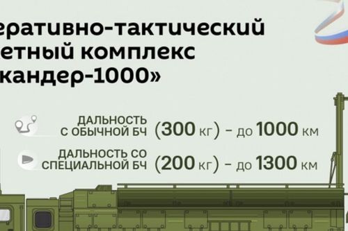 Nga bắt đầu thử nghiệm tên lửa Iskander-1000 tầm bắn 1.000 km
