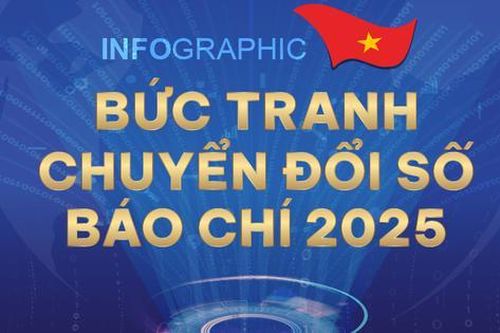 Toàn cảnh bức tranh chuyển đổi số báo chí Việt Nam 2025