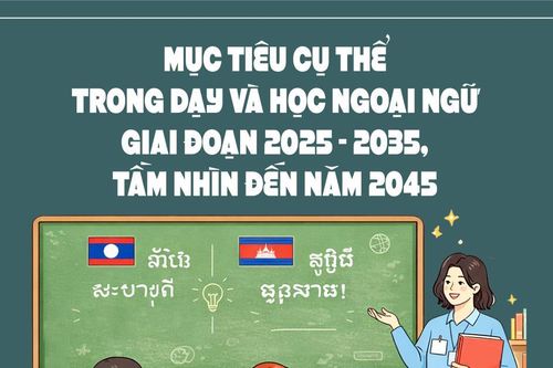 Mục tiêu cụ thể trong dạy và học ngoại ngữ giai đoạn 2025 - 2035, tầm nhìn đến năm 2045