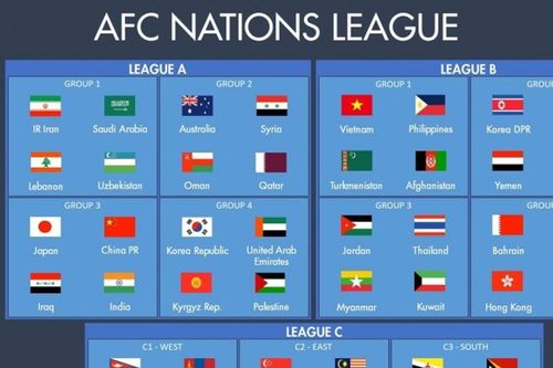 AFC Nations League: Cơ hội nâng tầm cho đội tuyển Việt Nam