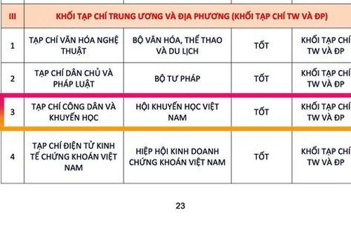 Bức tranh chuyển đổi số báo chí 2025: Chuyển dịch tích cực, bứt phá mạnh mẽ