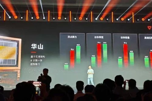 Tin nóng công nghệ 22/12: Công ty khởi nghiệp của Trung Quốc ra mắt chip AI mới thách thức Nvidia