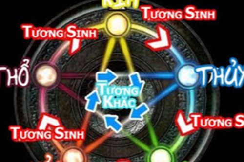 Các con giáp Thân, Tỵ, Mùi cần thận trọng trong ngày 23/12