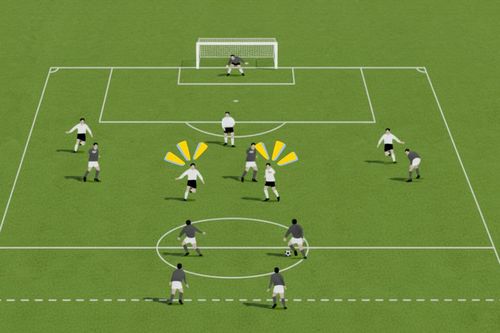 Vị trí tiền vệ phòng ngự (Defensive Midfielder - DM) là gì?