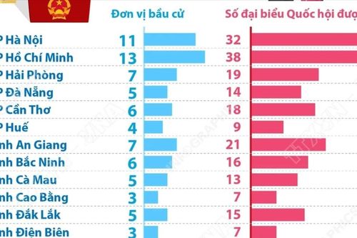 Cả nước có 182 đơn vị bầu cử đại biểu Quốc hội khóa XVI