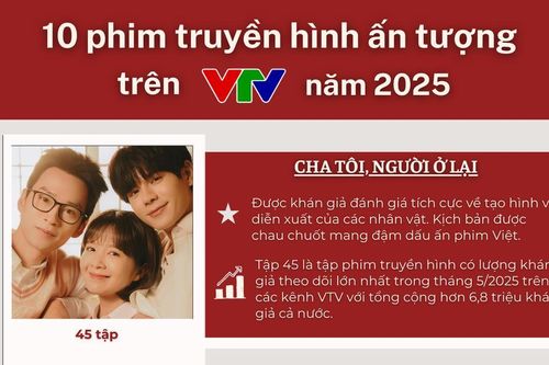 Top 10 phim truyền hình VTV ấn tượng nhất năm 2025