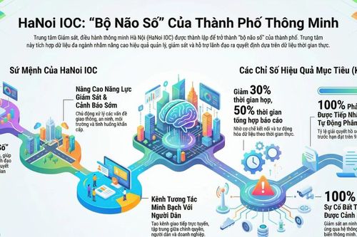 Bước ngoặt quản trị thông minh với 'bộ não số' toàn diện của Thủ đô