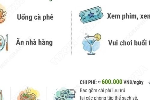 Hà Nội vào top 6 thành phố có chi phí vui chơi rẻ nhất thế giới