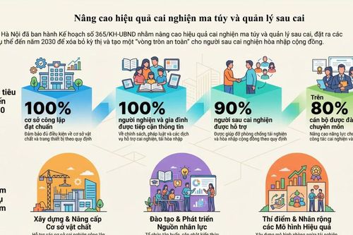Hà Nội: 100% trạm y tế xã, phường đủ điều kiện xác định tình trạng nghiện vào năm 2030