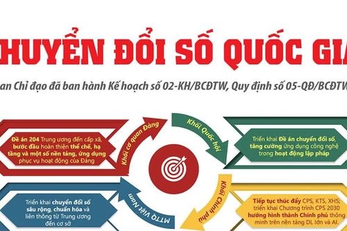 Báo cáo tóm tắt tình hình triển khai thực hiện Nghị quyết số 57-NQ/TW năm 2025 và nhiệm vụ, giải pháp trọng tâm năm 2026