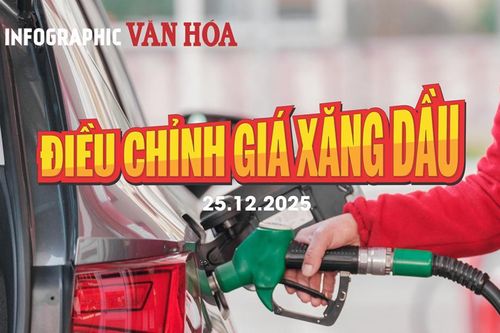 (Infographic) Xăng RON95 về hơn 19.000 đồng/lít