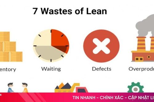 Tổng hợp 7 loại lãng phí trong sản xuất và cách loại bỏ hiệu quả