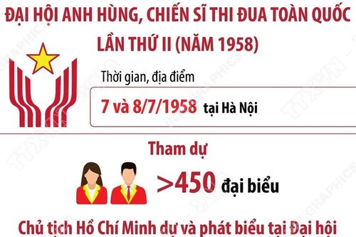 Đại hội Anh hùng, Chiến sỹ thi đua toàn quốc lần thứ II năm 1958