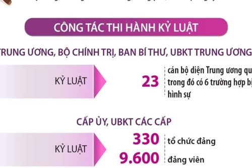 Kết quả phòng, chống tham nhũng, lãng phí, tiêu cực năm 2025