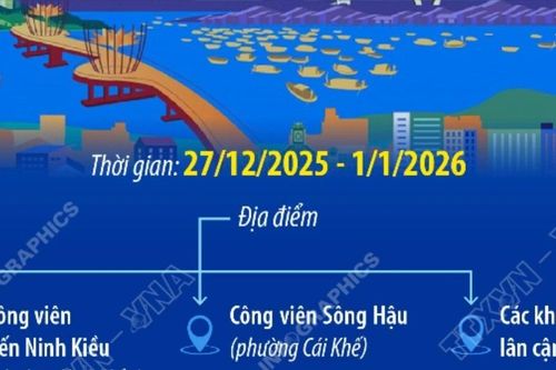 Lần đầu tiên tổ chức Lễ hội văn hóa sông nước Cần Thơ