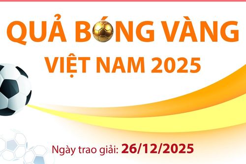 Giải thưởng Quả bóng Vàng Việt Nam 2025