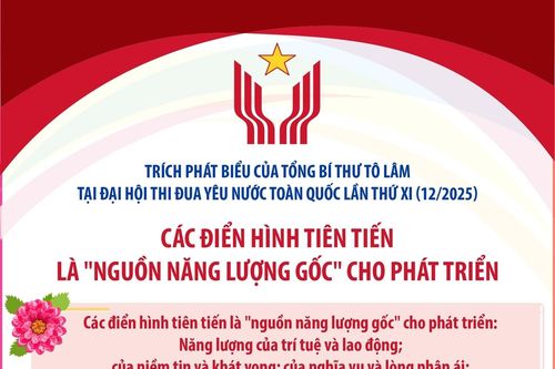 Các điển hình tiên tiến là 'nguồn năng lượng gốc' cho phát triển
