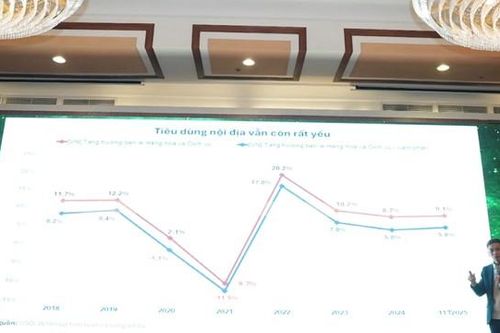 CEO WiGroup Trần Ngọc Báu: Lãi suất sẽ khó giảm thêm mà duy trì chu kỳ tăng nhẹ trong thời gian dài
