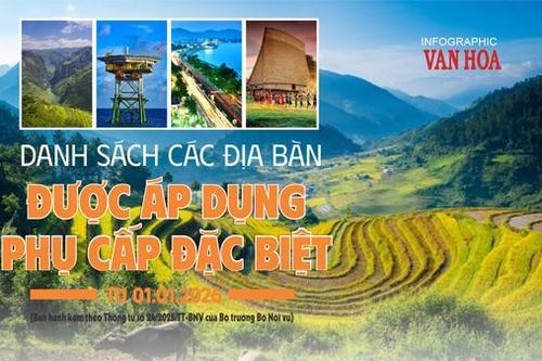 Địa bàn áp dụng phụ cấp đặc biệt từ 1.1.2026 có gì thay đổi?