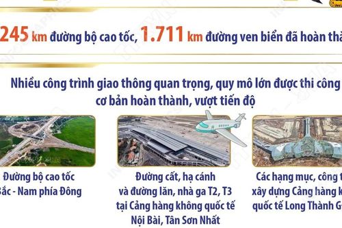 Kết quả của phong trào đẩy mạnh phát triển kết cấu hạ tầng đồng bộ, hiện đại