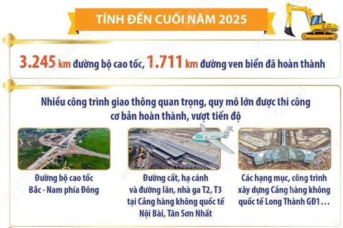 Kết quả nổi bật của phong trào thi đua phát triển kết cấu hạ tầng