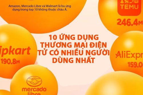 10 ứng dụng thương mại điện tử nhiều người dùng nhất năm 2025