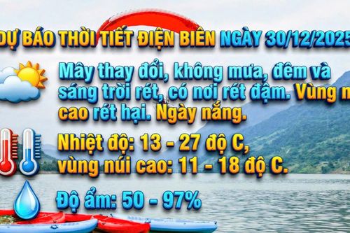 Bản tin Dự báo thời tiết ngày 30/12/2025