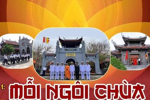 Phật giáo Việt Nam: Nhập thế trong kỷ nguyên biến động