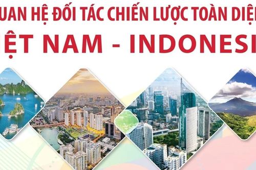 Quan hệ Đối tác Chiến lược Toàn diện Việt Nam-Indonesia