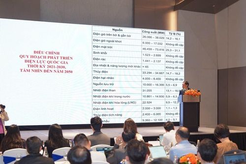 Dư địa lớn phát triển điện mặt trời mái nhà trong các khu công nghiệp