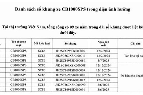 Triệu hồi xe mô-tô Honda CB1000 Hornet để khắc phục lỗi kỹ thuật