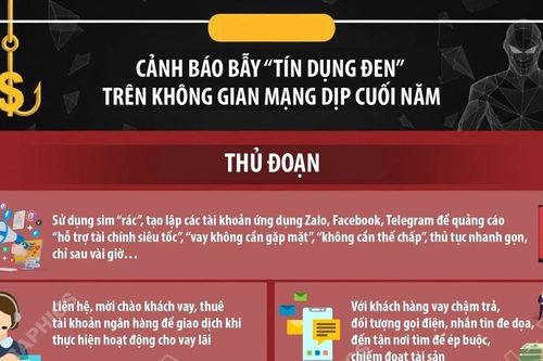 Cảnh báo bẫy 'tín dụng đen' trên không gian mạng dịp cuối năm