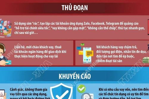 Cảnh báo bẫy 'tín dụng đen' trên không gian mạng dịp cuối năm