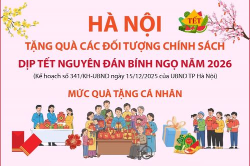 Hà Nội tặng quà các đối tượng chính sách dịp Tết Nguyên đán Bính Ngọ năm 2026