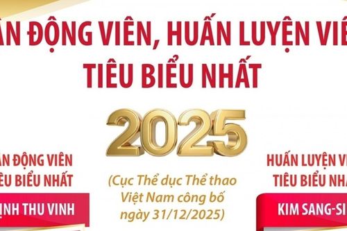 Vận động viên, huấn luyện viên, đội tuyển thể thao tiêu biểu nhất toàn quốc năm 2025