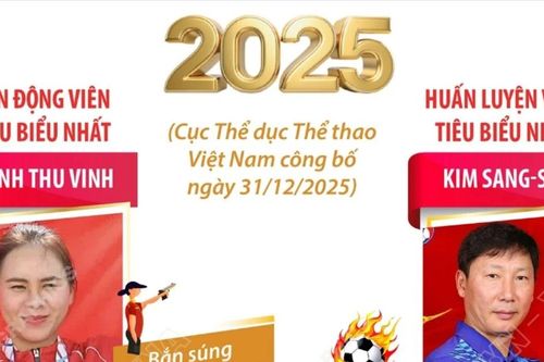 Vận động viên, huấn luyện viên tiêu biểu nhất năm 2025