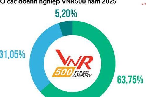 Kinh tế nhiều biến số, doanh nghiệp lớn ưu tiên CEO dày kinh nghiệm
