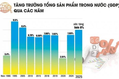 Tái cơ cấu theo chiều sâu, tạo sức bật cho tăng trưởng GDP