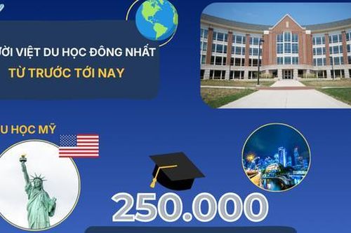 Năm 2025, kỷ lục về người Việt đi du học