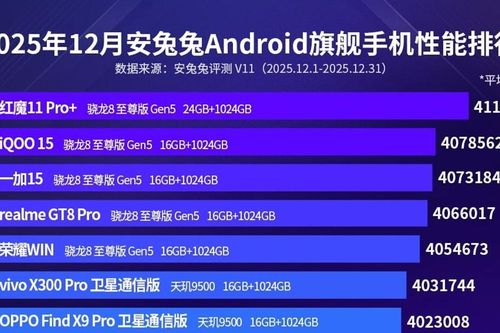 Bảng xếp hạng AnTuTu tháng 12/2025: Snapdragon 8 Elite Gen 5 thống trị hiệu năng