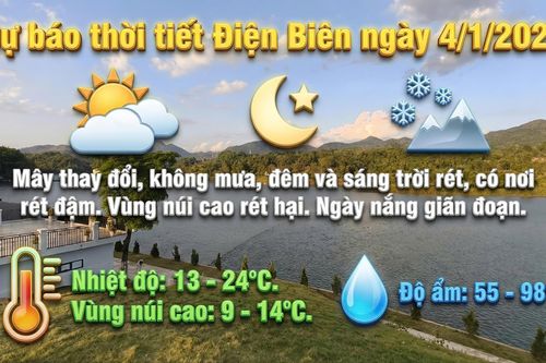 Bản tin Dự báo thời tiết ngày 4/1/2026