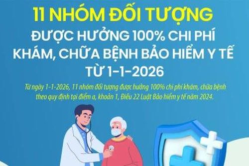 11 nhóm đối tượng được hưởng 100% chi phí khám, chữa bệnh bảo hiểm y tế từ 1-1-2026