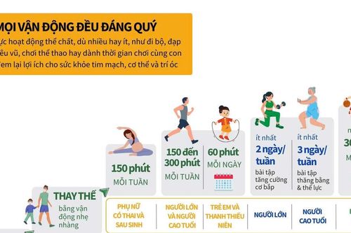 Chủ động nâng cao thể lực để phòng ngừa bệnh tật