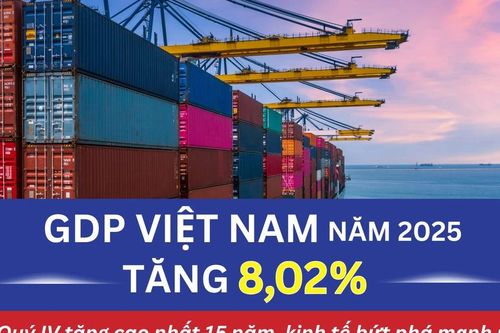 Kinh tế Việt Nam 2025: Tăng trưởng bứt phá, GDP tăng 8,02%